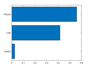 Truc50_result