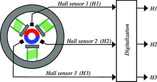 Block diagram of Hall-effect sensors and digitalization. | Download  Scientific Diagram