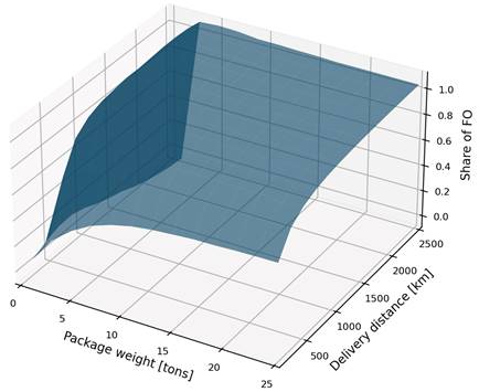 A graph of a package weight

Description automatically generated with medium confidence