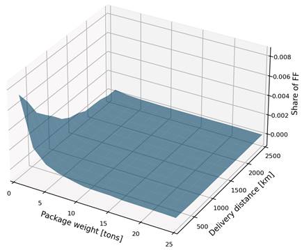 A graph of a function

Description automatically generated with medium confidence