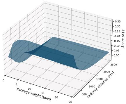 A graph of a moving curve

Description automatically generated with medium confidence