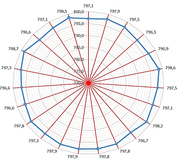 Obraz zawierajcy diagram, krg, tekst, linia

Opis wygenerowany automatycznie