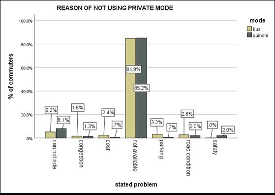 A graph of a number of people

Description automatically generated