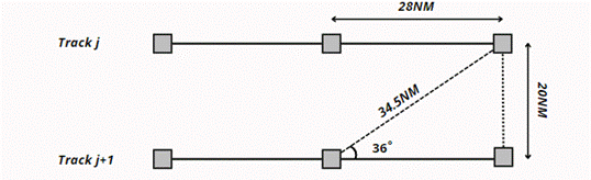 Obraz zawierajcy linia, diagram, Wykres, Rwnolegle

Zawarto wygenerowana przez sztuczn inteligencj moe by niepoprawna.