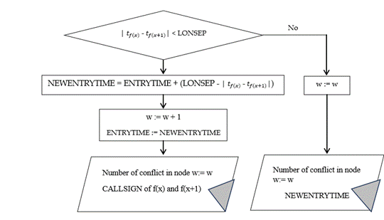 A diagram of a number of conflict

Description automatically generated