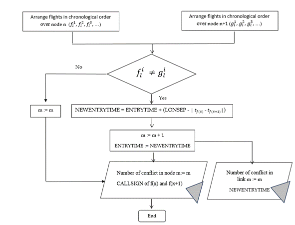 A diagram of a function

Description automatically generated