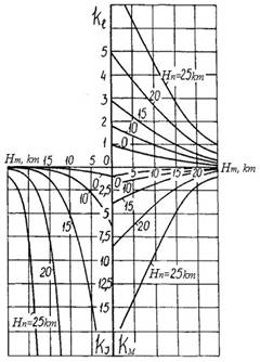 Obraz zawieraj�cy diagram, linia

Zawarto�� wygenerowana przez AI mo�e by� niepoprawna.