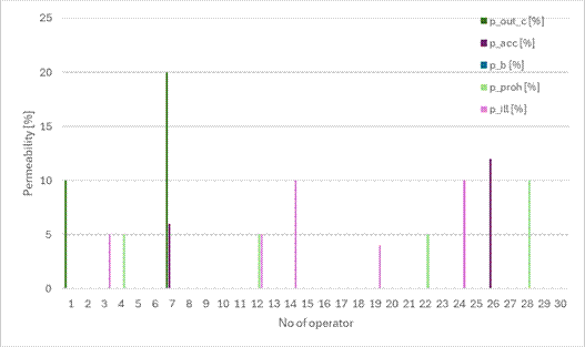 Obraz zawierajcy tekst, zrzut ekranu, diagram, Wykres

Opis wygenerowany automatycznie