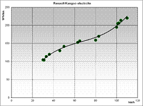 Obraz zawierajcy zrzut ekranu, Wykres, linia, diagram

Zawarto wygenerowana przez AI moe by niepoprawna.