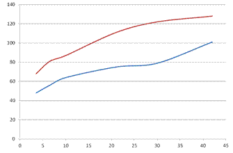 Obraz zawierajcy Wykres, linia, zrzut ekranu, diagram

Zawarto wygenerowana przez AI moe by niepoprawna.