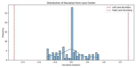 A graph of a distribution of deviations

AI-generated content may be incorrect.