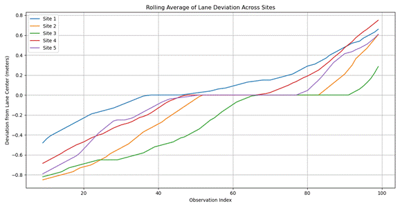 A graph of different colored lines

AI-generated content may be incorrect.