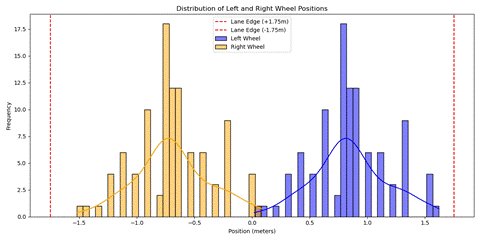 Obraz zawieraj�cy tekst, zrzut ekranu, diagram, linia

Zawarto�� wygenerowana przez AI mo�e by� niepoprawna.