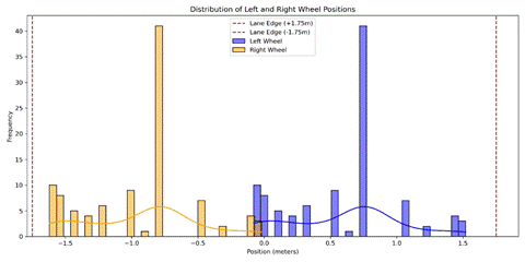Obraz zawieraj�cy tekst, zrzut ekranu, diagram, linia

Zawarto�� wygenerowana przez AI mo�e by� niepoprawna.