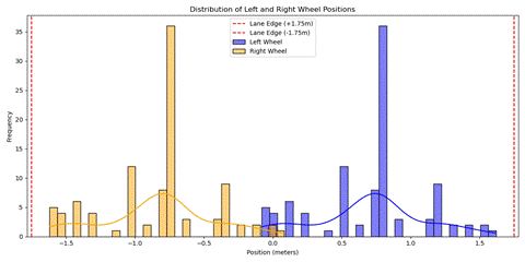 Obraz zawieraj�cy tekst, zrzut ekranu, diagram, linia

Zawarto�� wygenerowana przez AI mo�e by� niepoprawna.