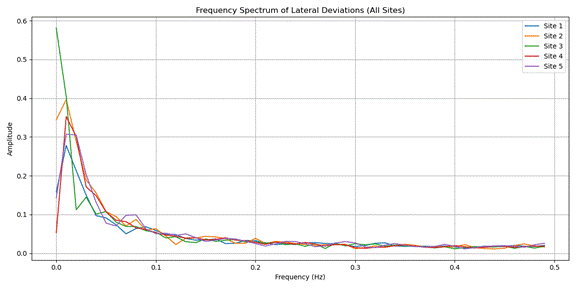 Obraz zawieraj�cy tekst, Wykres, linia, diagram

Zawarto�� wygenerowana przez AI mo�e by� niepoprawna.