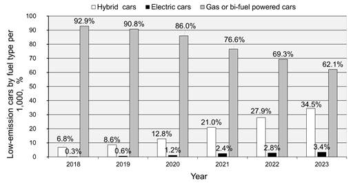 Obraz zawieraj�cy tekst, diagram, numer, zrzut ekranu

Zawarto�� wygenerowana przez AI mo�e by� niepoprawna.