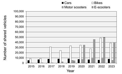 Obraz zawieraj�cy tekst, zrzut ekranu, diagram, numer

Zawarto�� wygenerowana przez AI mo�e by� niepoprawna.