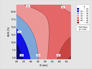 A graph of different colors
Description automatically generated with medium confidence