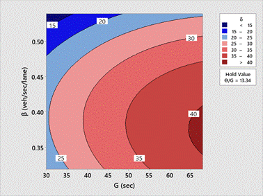 A screenshot of a graph with Crust in the background
Description automatically generated