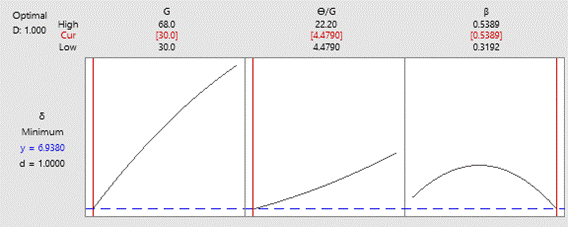 A screenshot of a graph
Description automatically generated