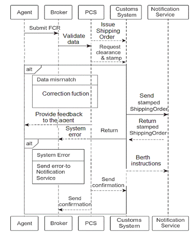 Obraz zawieraj�cy tekst, diagram, Czcionka, R�wnolegle

Zawarto�� wygenerowana przez AI mo�e by� niepoprawna.