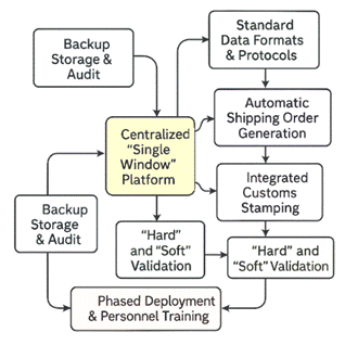 Obraz zawieraj�cy tekst, Czcionka, zrzut ekranu, diagram

Zawarto�� wygenerowana przez AI mo�e by� niepoprawna.