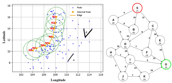Obraz zawieraj�cy diagram, tekst, mapa, Wykres

Zawarto�� wygenerowana przez AI mo�e by� niepoprawna.