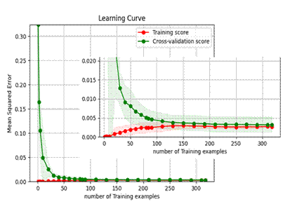 Obraz zawieraj�cy tekst, diagram, Wykres, linia

Zawarto�� wygenerowana przez AI mo�e by� niepoprawna.