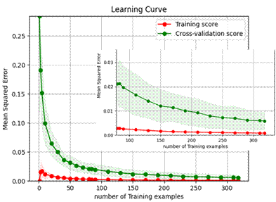 Obraz zawieraj�cy tekst, diagram, linia, Wykres

Zawarto�� wygenerowana przez AI mo�e by� niepoprawna.