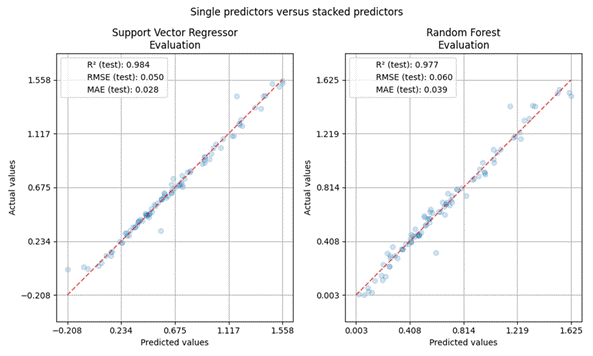 Obraz zawieraj�cy tekst, diagram, linia, Wykres

Zawarto�� wygenerowana przez AI mo�e by� niepoprawna.