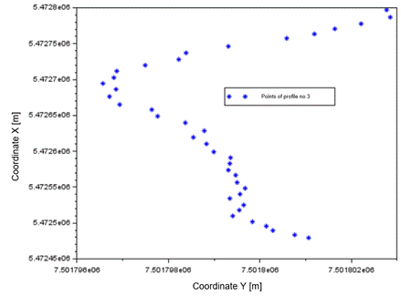 Obraz zawieraj�cy tekst, zrzut ekranu, diagram, linia

Zawarto�� wygenerowana przez AI mo�e by� niepoprawna.
