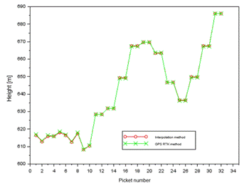 Obraz zawieraj�cy tekst, diagram, linia, Wykres

Zawarto�� wygenerowana przez AI mo�e by� niepoprawna.