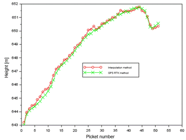 Obraz zawieraj�cy tekst, diagram, Wykres, linia

Opis wygenerowany automatycznie