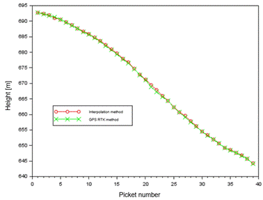 Obraz zawieraj�cy tekst, Wykres, diagram, linia

Opis wygenerowany automatycznie
