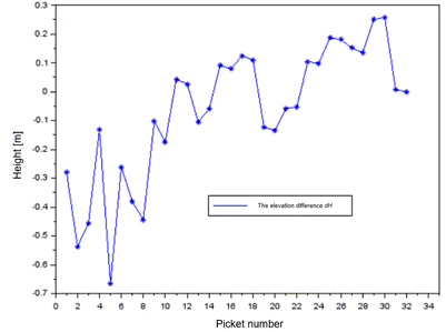 Obraz zawieraj�cy tekst, linia, diagram, Wykres

Opis wygenerowany automatycznie