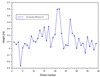 Obraz zawieraj�cy tekst, linia, diagram, Wykres

Opis wygenerowany automatycznie