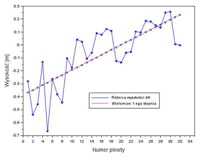 Obraz zawieraj�cy tekst, linia, diagram, Wykres

Zawarto�� wygenerowana przez AI mo�e by� niepoprawna.
