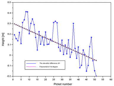 Obraz zawieraj�cy tekst, linia, diagram, Wykres

Opis wygenerowany automatycznie