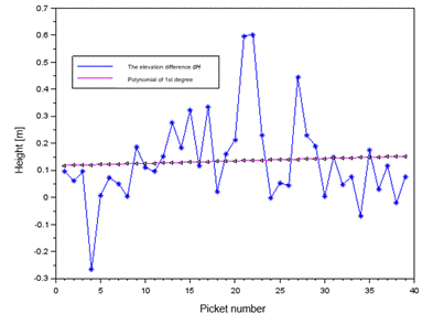 Obraz zawieraj�cy tekst, linia, diagram, Wykres

Opis wygenerowany automatycznie