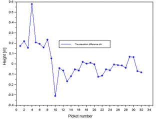 Obraz zawieraj�cy tekst, linia, diagram, Wykres

Opis wygenerowany automatycznie