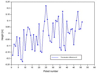 Obraz zawieraj�cy tekst, linia, diagram, Wykres

Opis wygenerowany automatycznie
