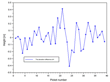 Obraz zawieraj�cy tekst, linia, diagram, Wykres

Opis wygenerowany automatycznie