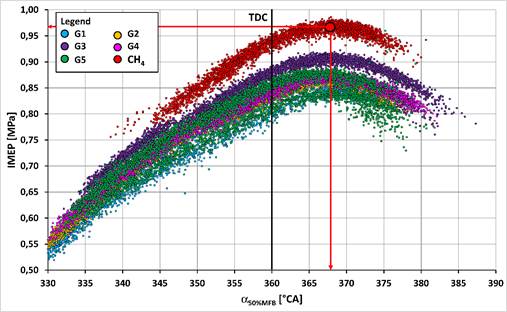 Obr�zok, na ktorom je text, v�voj, diagram, rad

Automaticky generovan� popis
