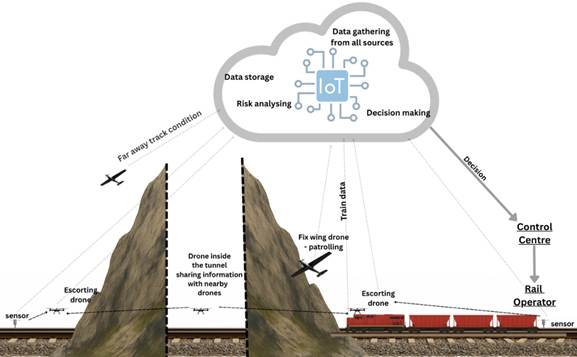 A diagram of a cloud computing system
AI-generated content may be incorrect.