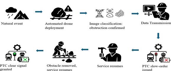 A diagram of a construction process
AI-generated content may be incorrect.