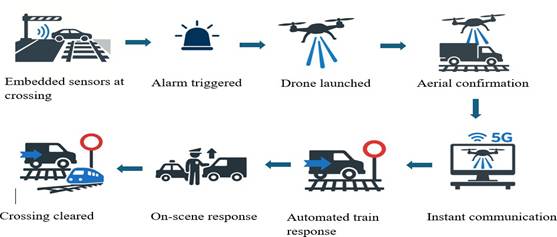 A diagram of a drone
AI-generated content may be incorrect.