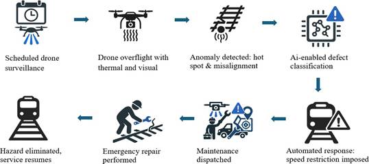A diagram of a drone
AI-generated content may be incorrect.