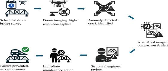A diagram of a drone
AI-generated content may be incorrect.