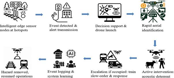 A diagram of a system
AI-generated content may be incorrect.